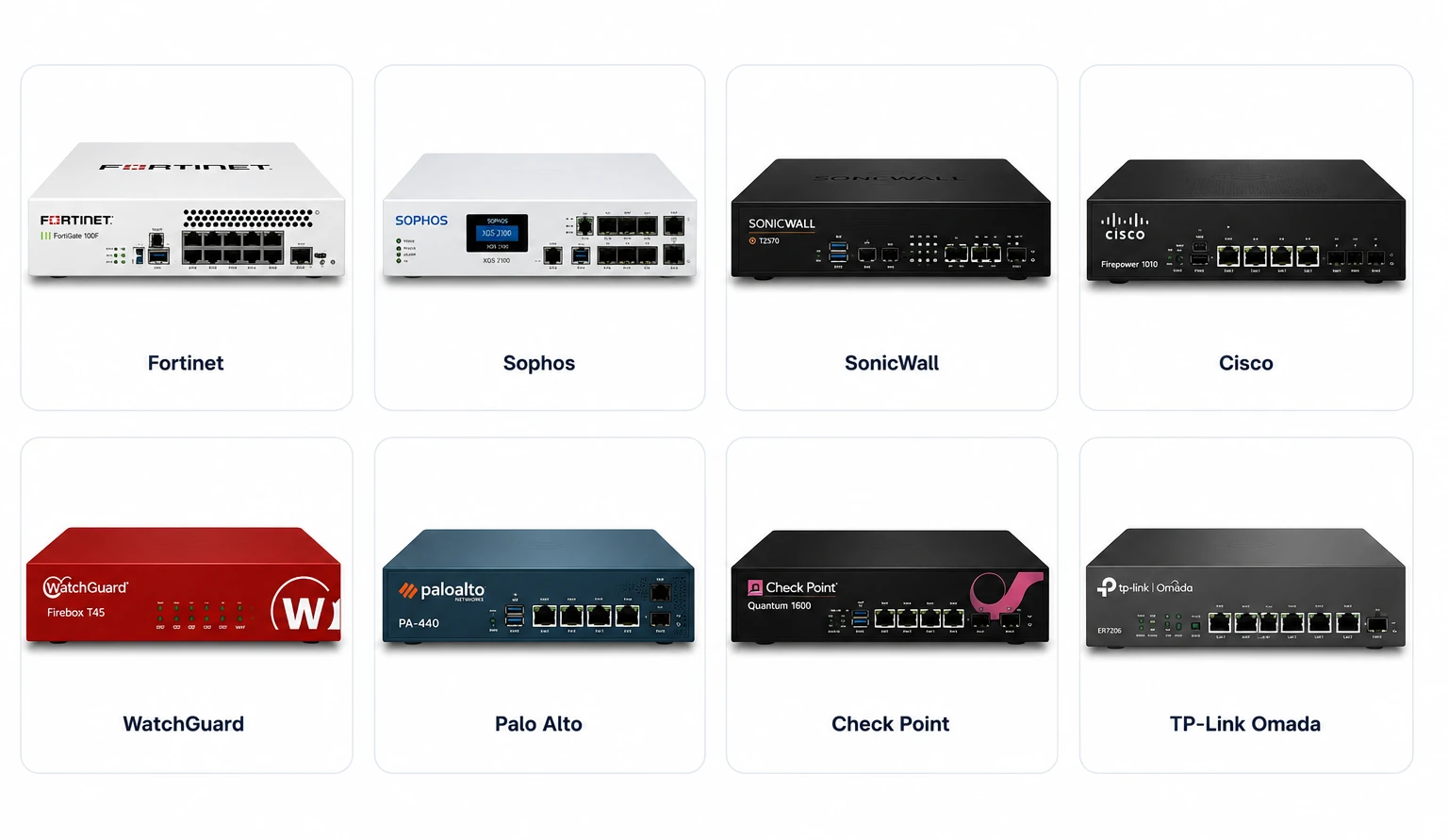 Fortinet, Sophos, SonicWall, Cisco, WatchGuard, Palo Alto, Check Point and TP-Link Omada firewall appliances