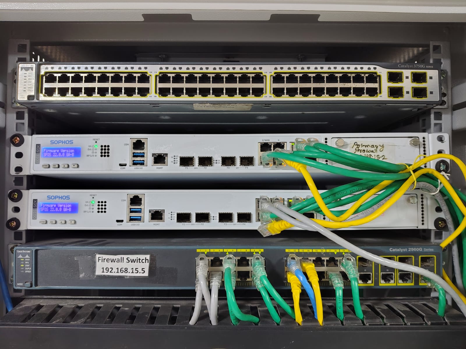Enterprise firewall and network security solution